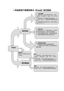 人教版新起点小学一年级英语下册Unit 4 Food单元练习题（含课时练习与单元检测）